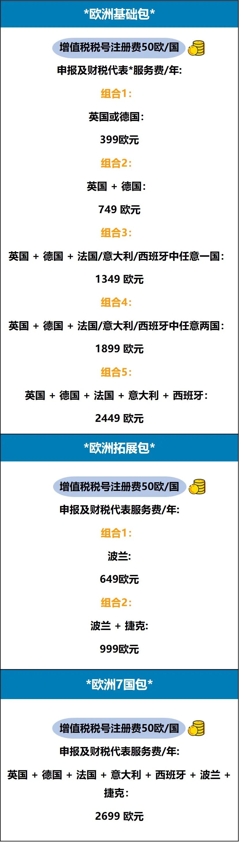 最后3天！亞馬遜【免費(fèi)】注冊/申報(bào)歐洲增值稅，立省兩萬！
