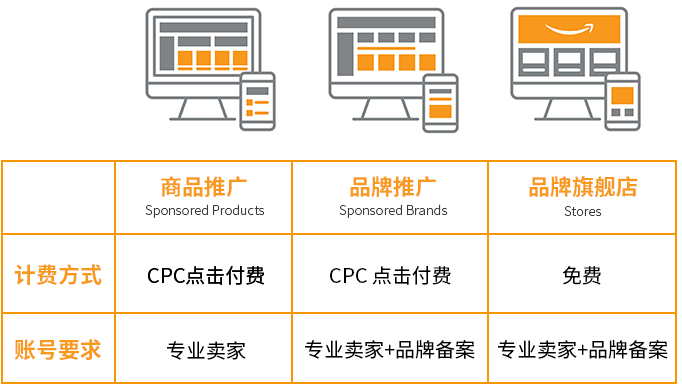 新功能汇总贴 | 新蓝海新利器新变化，你都Mark好了吗？