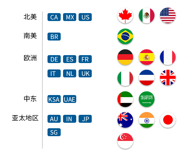 新功能汇总贴 | 新蓝海新利器新变化，你都Mark好了吗？
