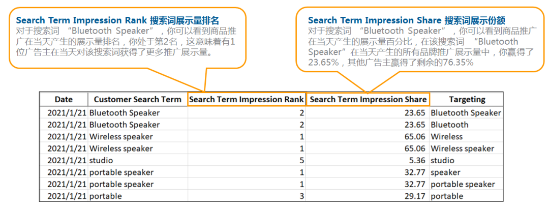 新功能汇总贴 | 新蓝海新利器新变化，你都Mark好了吗？