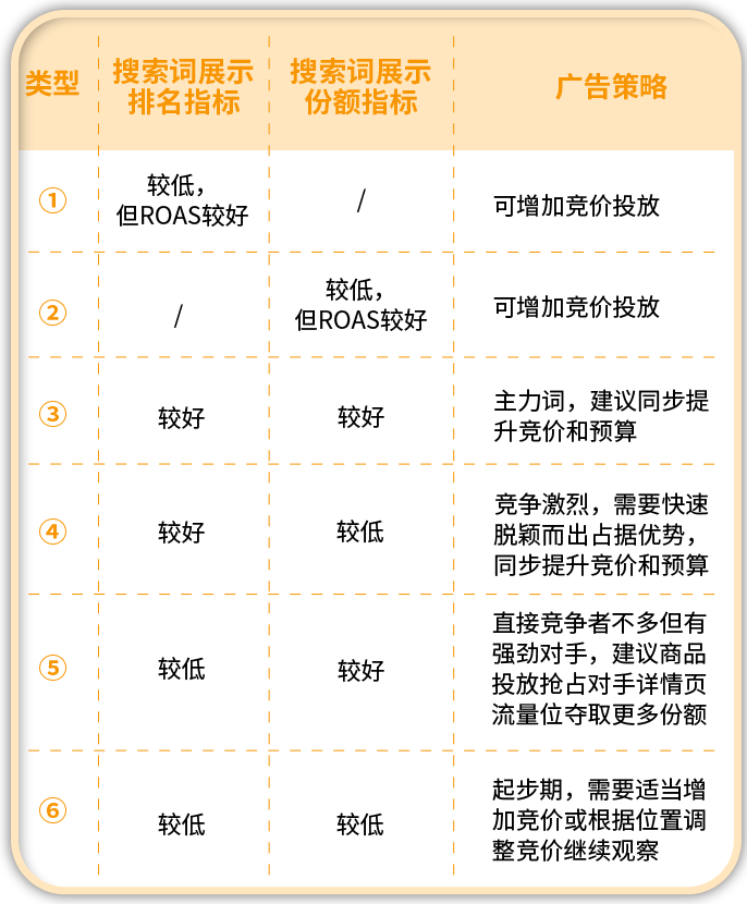 新功能汇总贴 | 新蓝海新利器新变化，你都Mark好了吗？