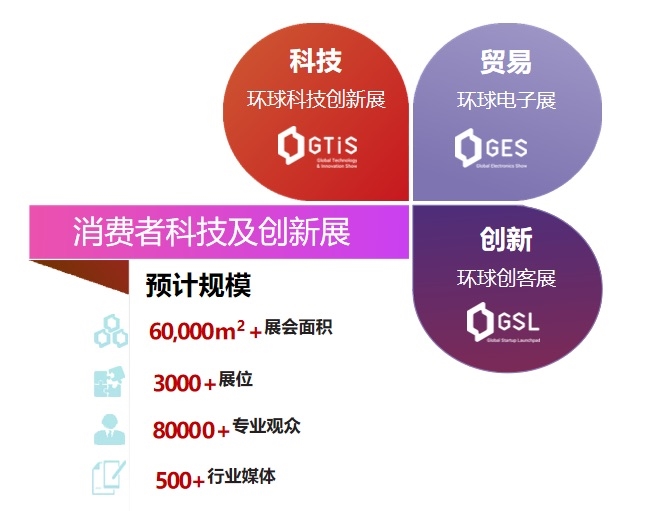 订单排到年末，消费电子引爆新一轮选品机遇！