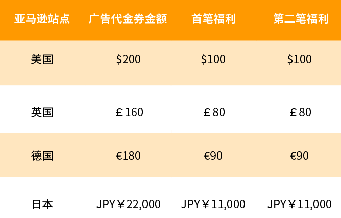 劳（打）动（工）节（人）福利， 物流和广告费一起省真的太爽了！