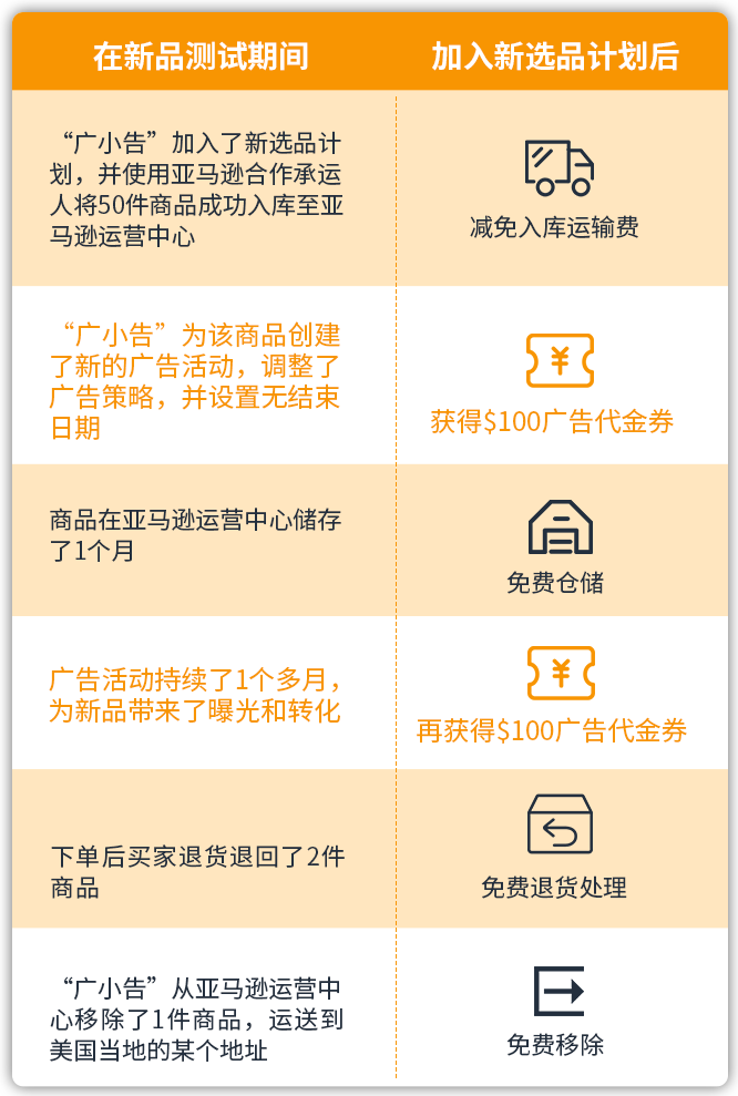 劳（打）动（工）节（人）福利， 物流和广告费一起省真的太爽了！