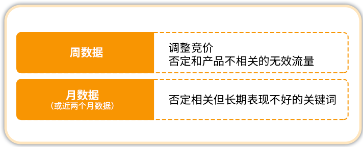金牌卖家秀| ROAS高达5.4，年销量1300万美元？他只用了三个常见操作！