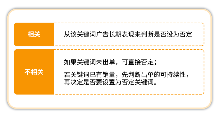 金牌卖家秀| ROAS高达5.4，年销量1300万美元？他只用了三个常见操作！