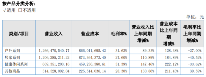 预A股上市，遨森电商2020净利润2.8亿，热卖品类、市场曝光