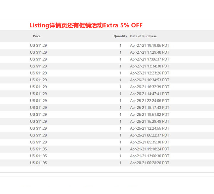 eBay GMV为什么突然下降（三）