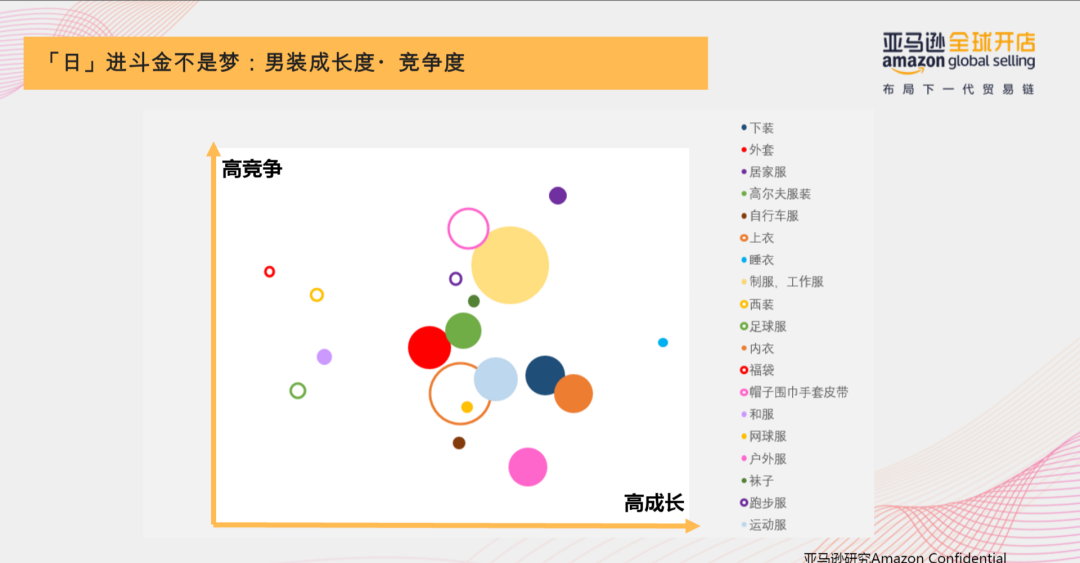 Amy聊跨境：亚马逊日本站大有可为！时尚品类最全官方扶持政策
