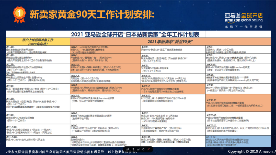 Amy聊跨境：亚马逊日本站大有可为！时尚品类最全官方扶持政策