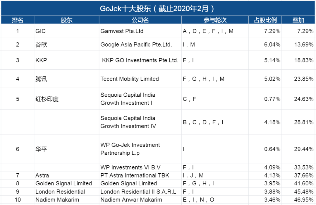Gojek与Tokopedia合并 东南亚又一超级独角兽来了！