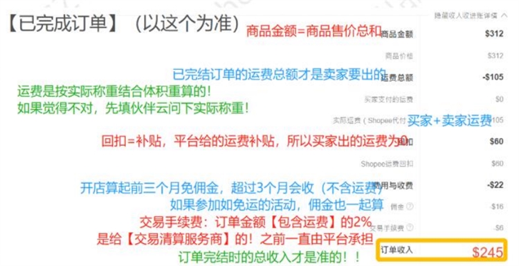 Shopee商品定价进阶详解—教你Shopee店铺如何合理定价！