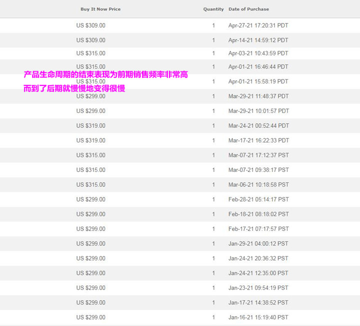 eBay GMV为什么突然下降（三）