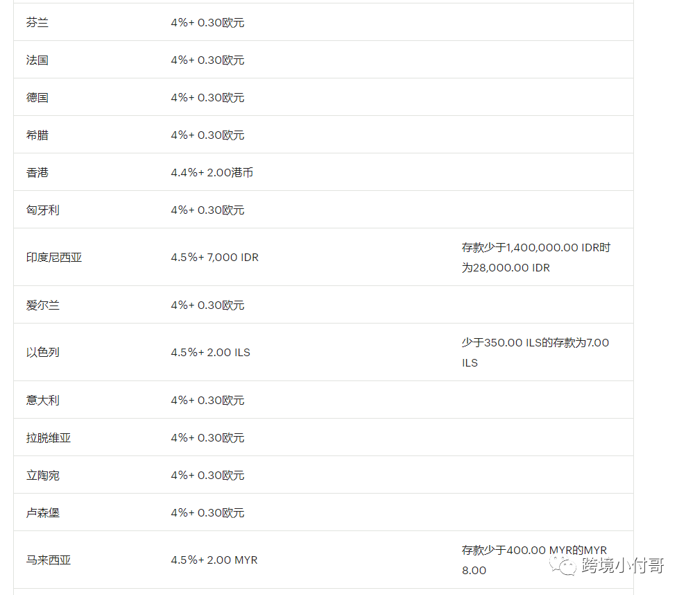 Etsy平台如何报税？涉及到的费用有哪些？
