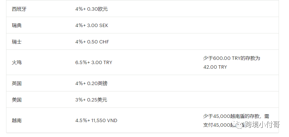 Etsy平台如何报税？涉及到的费用有哪些？