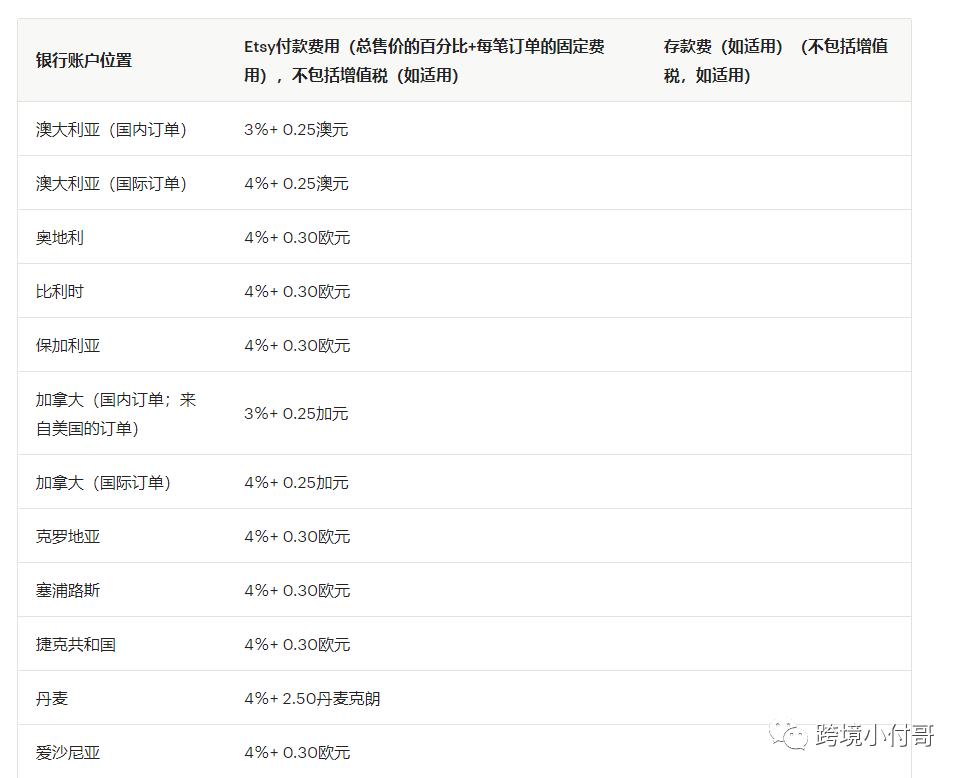 Etsy平台如何报税？涉及到的费用有哪些？