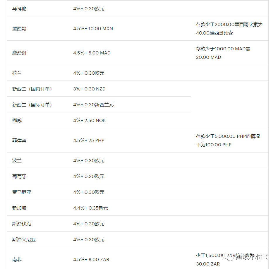 Etsy平台如何报税？涉及到的费用有哪些？