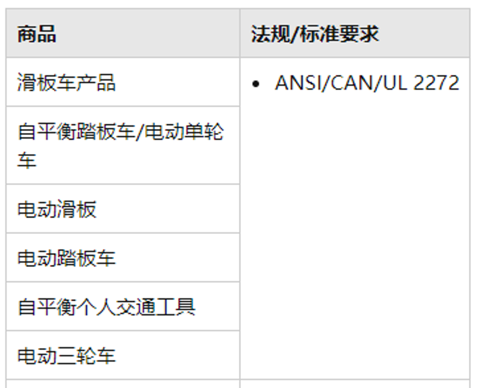大卖热点！亚马逊这些品类销量还在持续飙升，海外返校季迎来近千亿商机！