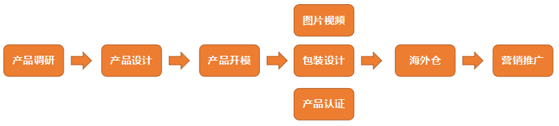 这三大品类爆单了！Wish 2021春季招商大会（厦门站）圆满落幕