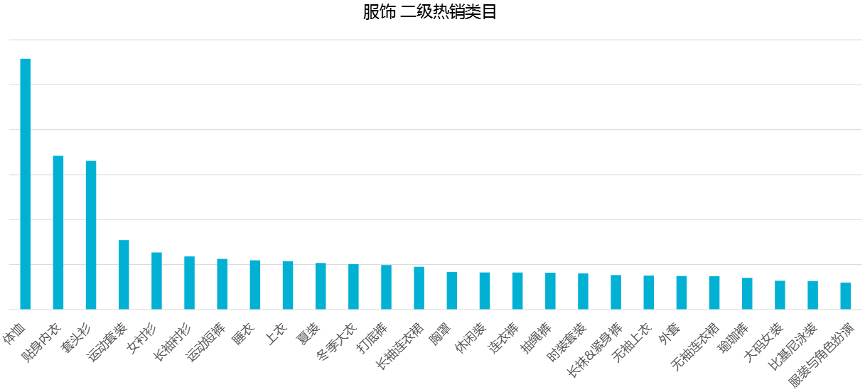 这三大品类爆单了！Wish 2021春季招商大会（厦门站）圆满落幕