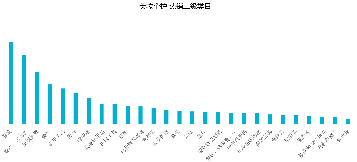 这三大品类爆单了！Wish 2021春季招商大会（厦门站）圆满落幕
