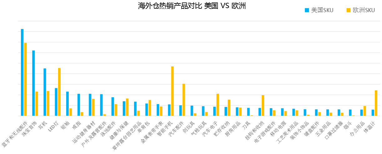 这三大品类爆单了！Wish 2021春季招商大会（厦门站）圆满落幕