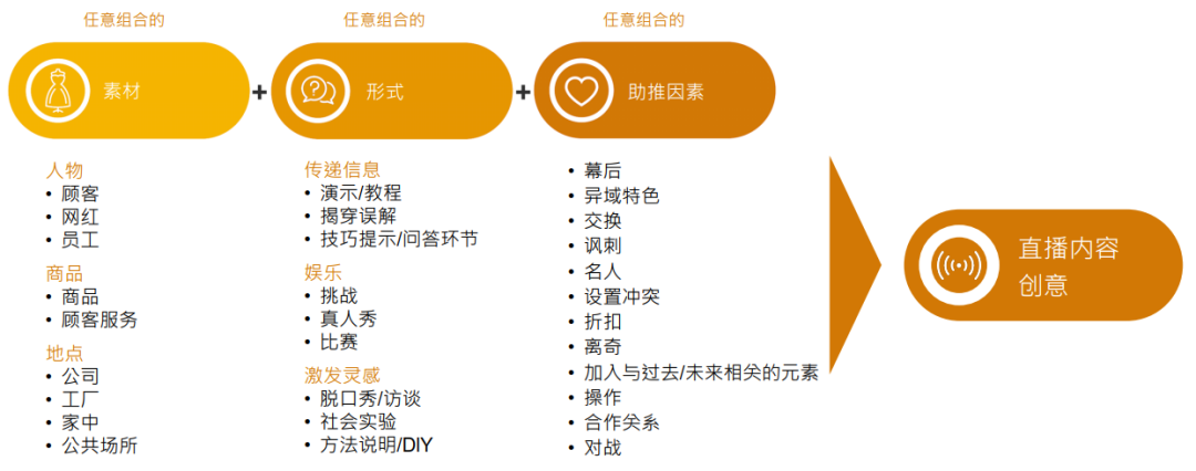 Facebook直播指南 | Messenger助力互动式购物，轻松上手直播卖货