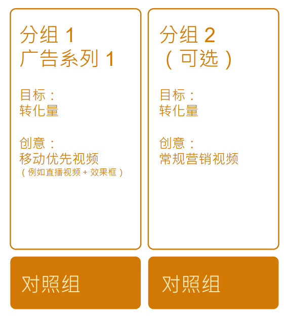 Facebook直播指南 | Messenger助力互动式购物，轻松上手直播卖货