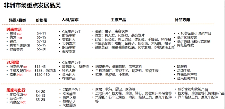 这个750亿美元的市场，消费者喜欢的类目你有涉及吗？