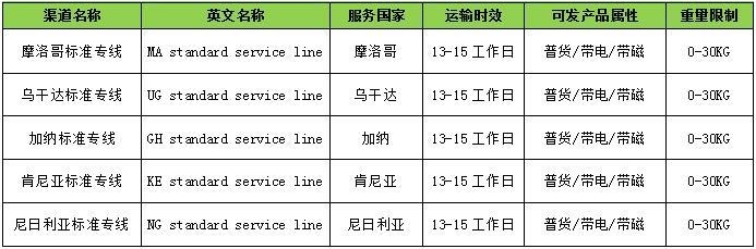 这个750亿美元的市场，消费者喜欢的类目你有涉及吗？