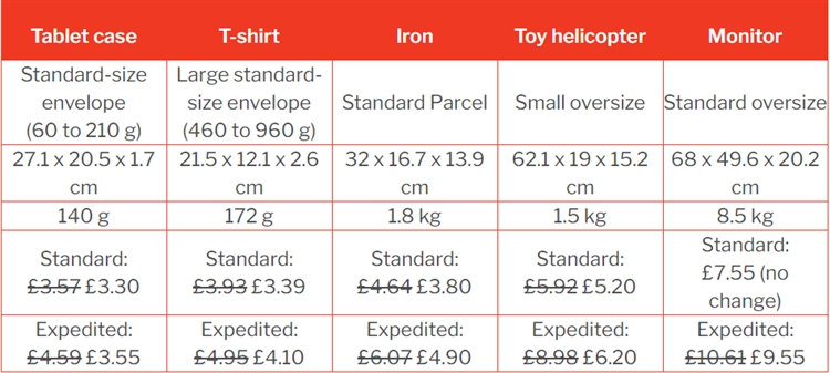 亚马逊英国多渠道配送费用大幅下调