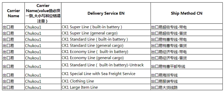 致命！亚马逊要求有效追踪率高于95%，使用chukou1 标记发货不用愁！