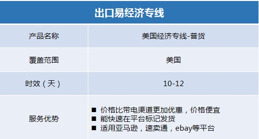 致命！亚马逊要求有效追踪率高于95%，使用chukou1 标记发货不用愁！