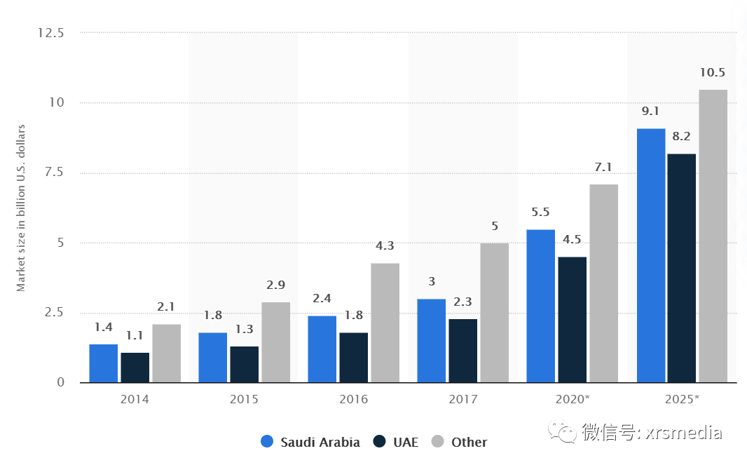 昕锐社：出海中东，何去何从？
