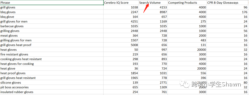 亚马逊新品推广期的广告结构设置方法