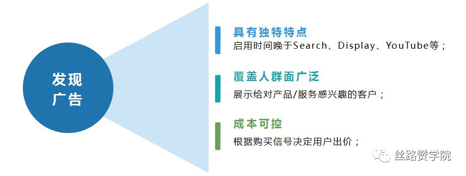 还在犹豫谷歌Discovery Ads? 再不行动就晚啦！