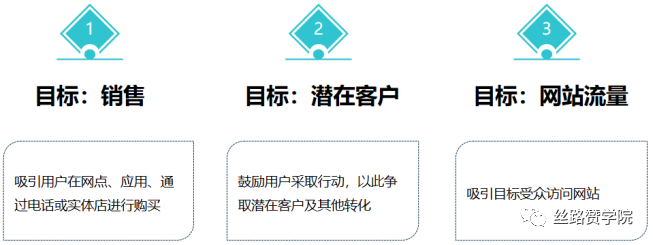 还在犹豫谷歌Discovery Ads? 再不行动就晚啦！