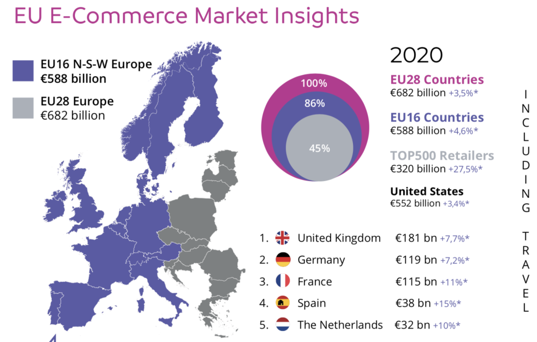 纵腾观察 | 是谁摘得欧洲跨境零售商500强桂冠?你一定猜不到!