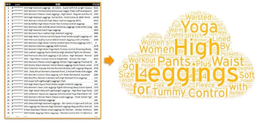 亚马逊Prime Day的免费流量羊毛怎么薅？技术流教你巧用关键词！