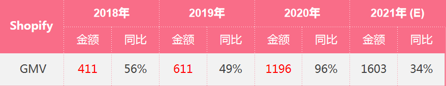 纵腾观察 | 脆弱的再平衡，2021跨境电商物流行业浅析