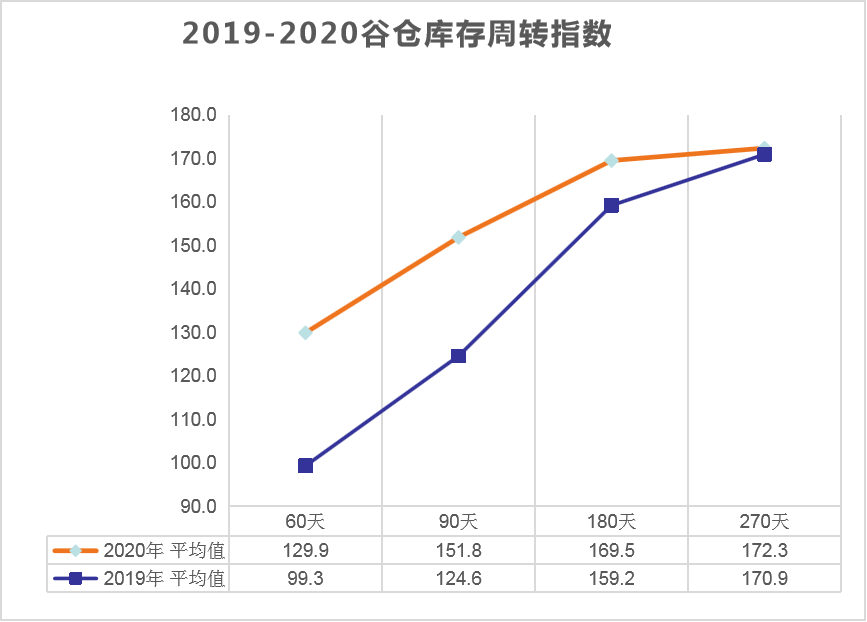 纵腾观察 | 脆弱的再平衡，2021跨境电商物流行业浅析