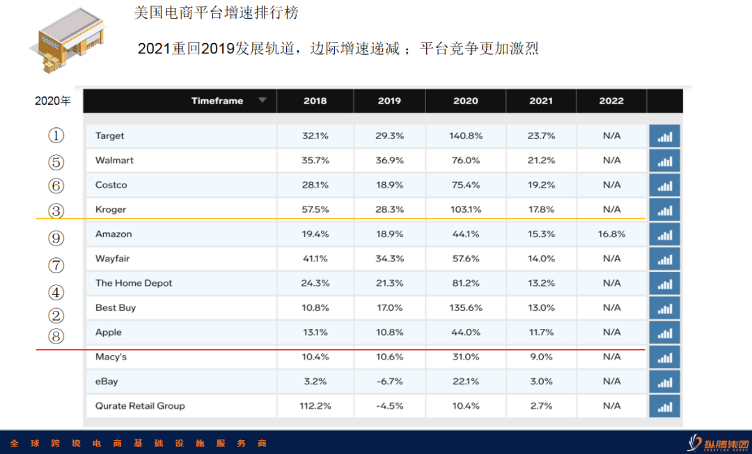 纵腾观察 | 脆弱的再平衡，2021跨境电商物流行业浅析