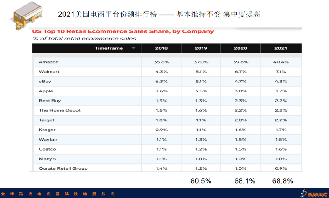 纵腾观察 | 脆弱的再平衡，2021跨境电商物流行业浅析