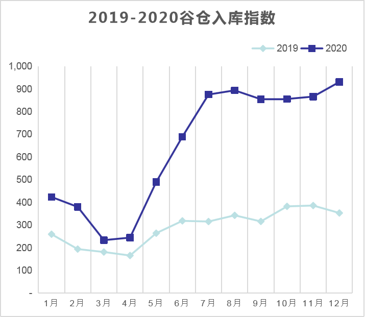 纵腾观察 | 脆弱的再平衡，2021跨境电商物流行业浅析
