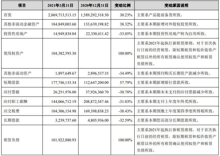 2021第一季度，谁家最赚钱？安克存货20亿，通拓独立站营收贡献1.17%