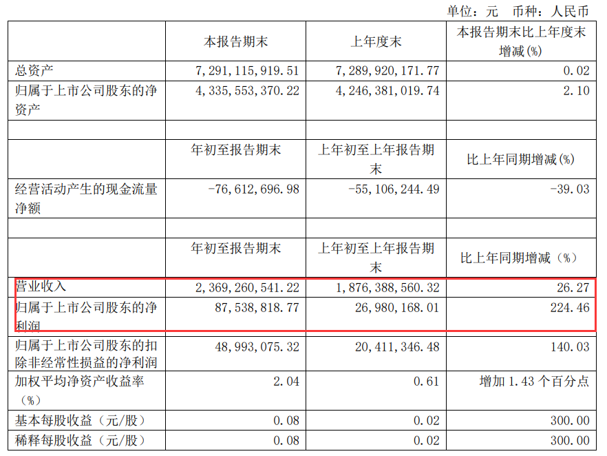 2021第一季度，谁家最赚钱？安克存货20亿，通拓独立站营收贡献1.17%