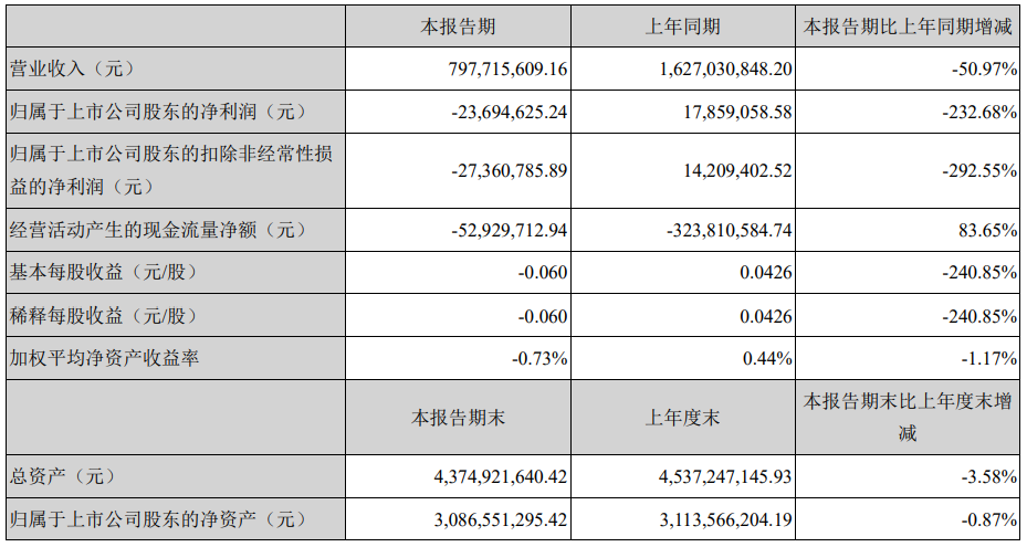 2021第一季度，谁家最赚钱？安克存货20亿，通拓独立站营收贡献1.17%