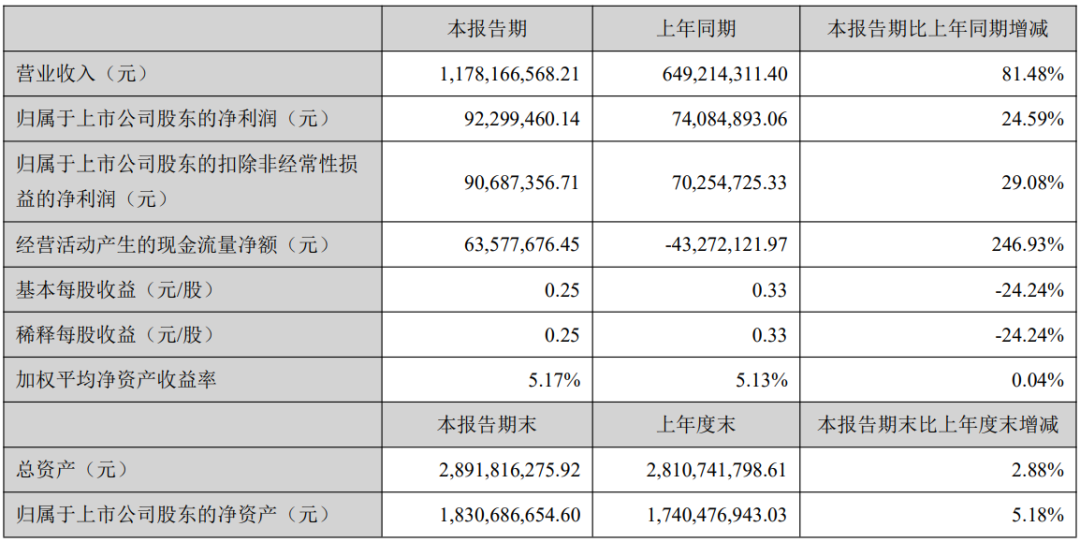 2021第一季度，谁家最赚钱？安克存货20亿，通拓独立站营收贡献1.17%
