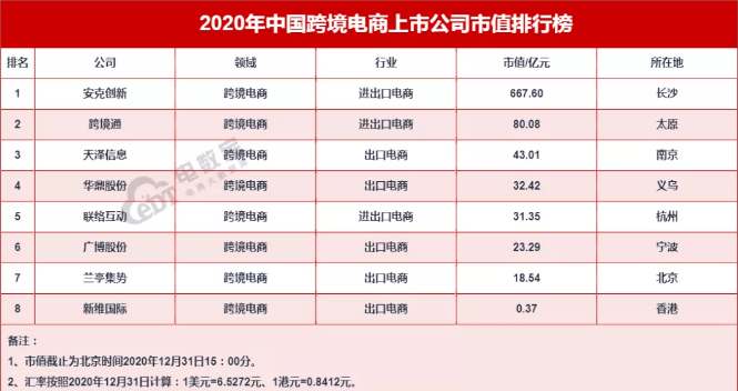 環(huán)球易購怎么了？2020年人員縮減了3/4，已不足千人