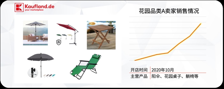 【经验分享】欧洲零售集团线上商城Kaufland.de限时福利！